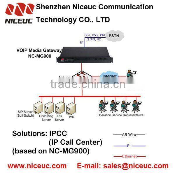8 ports E1 Media Gateway with SIP 2.0