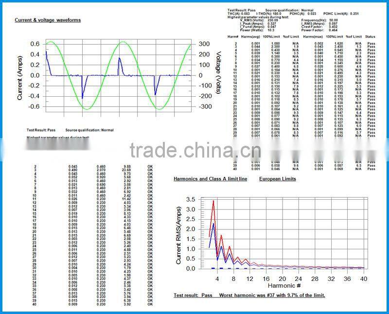 Round Plastic Flush Mount Light Cover