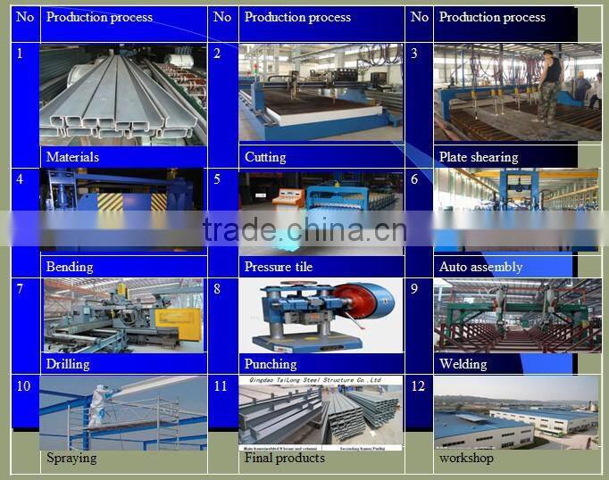 Commercial residential steel building