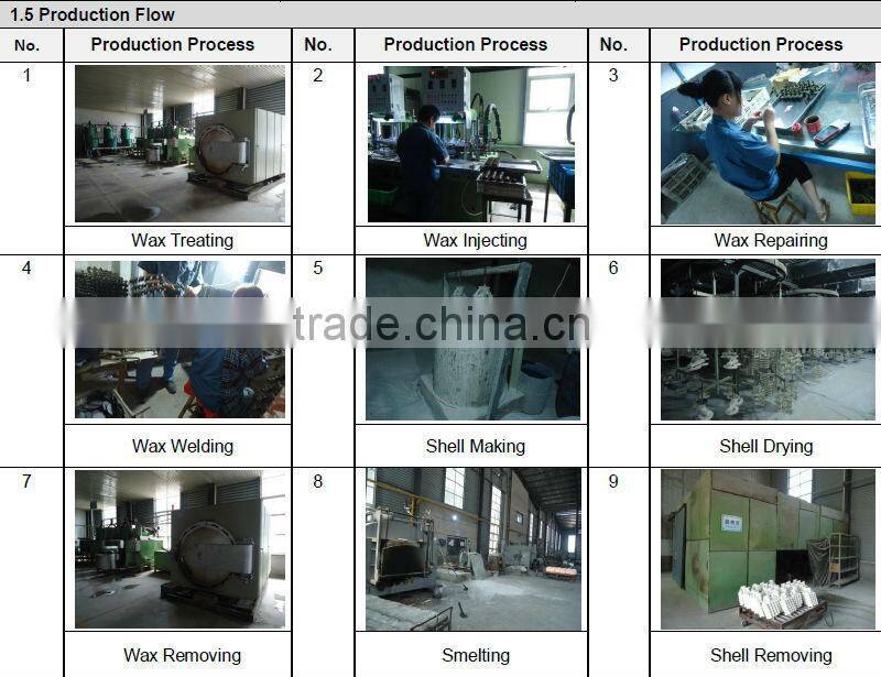Precision Casting Marine Hardware