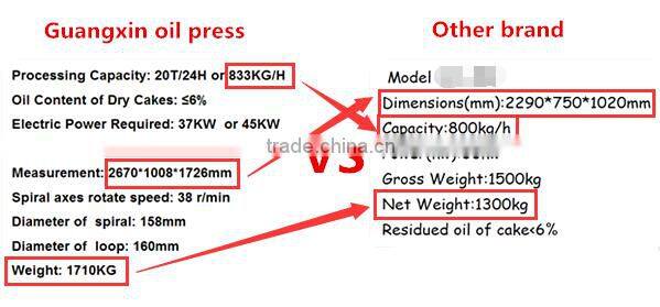 Advanced high output mini screw oil press for soybee YZYX120J