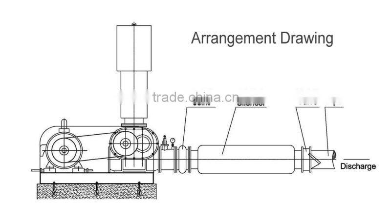 tri-lobe high efficiency roots blower