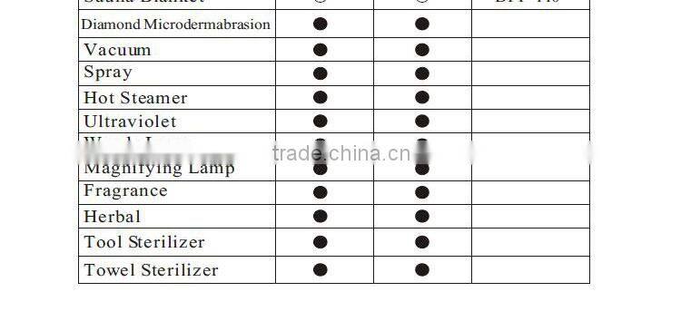 hotsale 17 in 1 multifunction skin care beauty salon machine DIY-1001