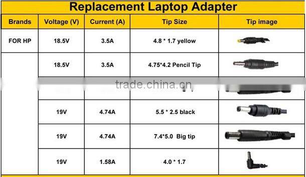 90w Laptop AC Adapter 19V 4.74A for Asus PA-1900-24 ADP-90CD DB 5.5*2.5mm