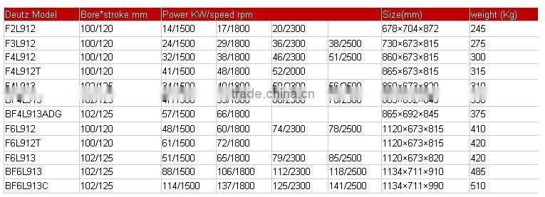 New Brand Deutz diesel engine F6L913 use for Construction Machniery