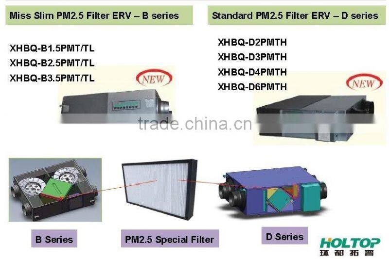 High Level Filter HRV against Air Pollution, Energy Recovery Ventilator