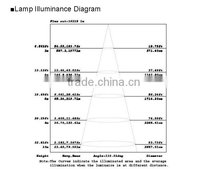 New Ultrathin slim 10w 20w 30w 50w 100w 150w 200w outdoor IP65 led flood light