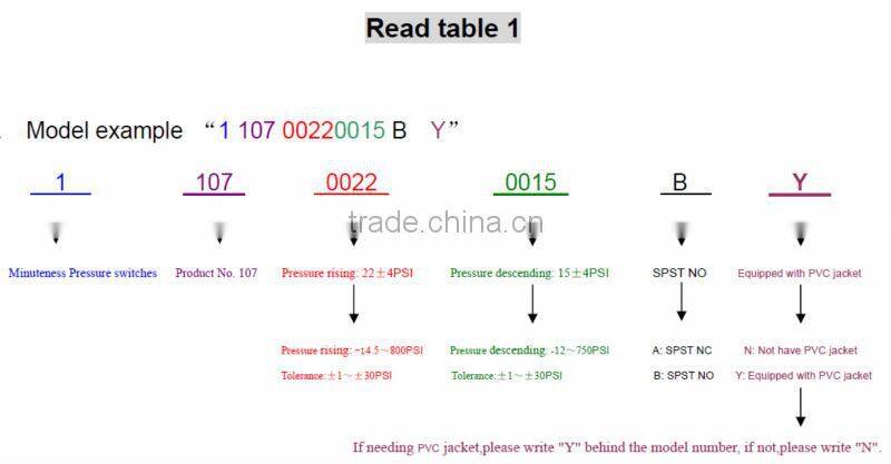 pressure control for water pump/automatic pressure control