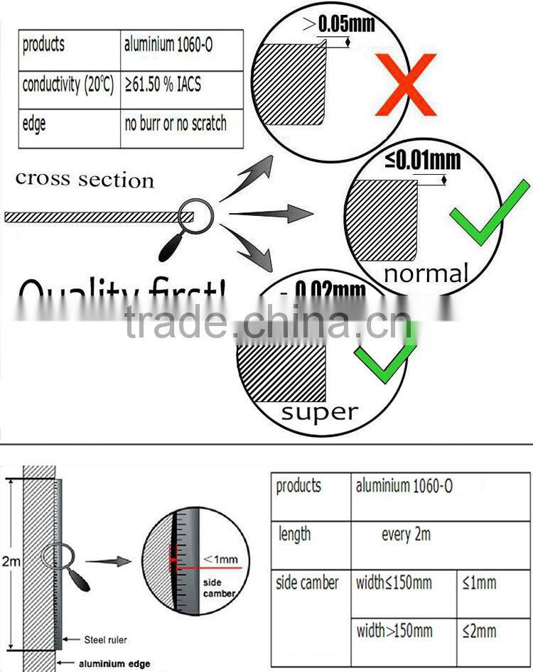 Competitive Price 1060 H14 H24 aluminium strip for medicinal bottle cap
