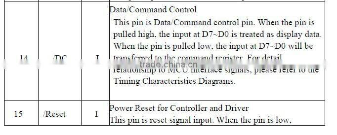 5.5 -inch OLED 256 * 64 LCD display (yb25664-256)