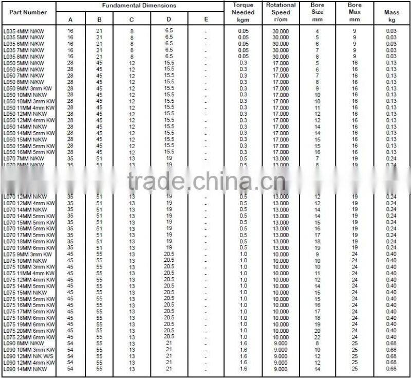 High Quality High Quality Universal Joint Connector