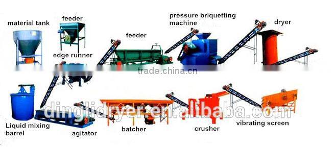 Production line equipment of prices of lignite coal dryers