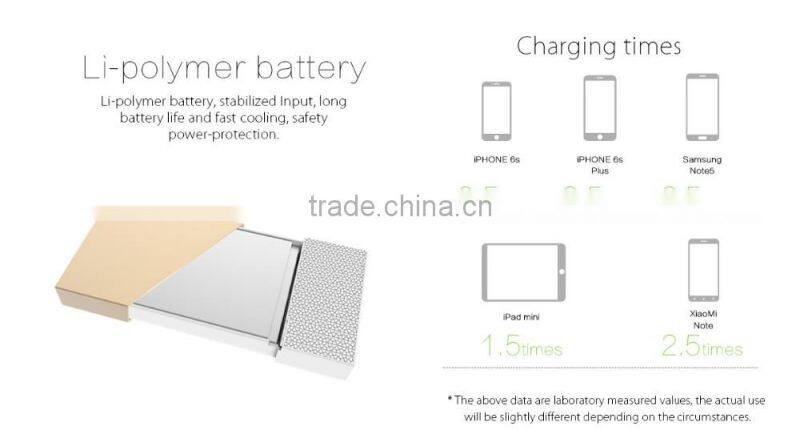 Private Mould portable power bank 10000mah real capacity mobile power battery charger output up to 4.8A