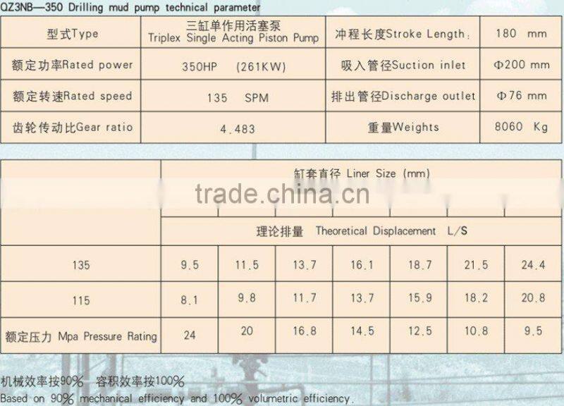 QZ3NB-350 Drilling mud pump