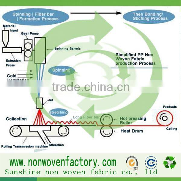 100% pp spunbond non woven fabric medical bedsheets,disposable sanitary mask