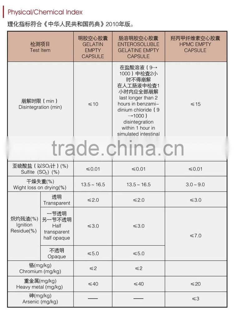 Halal Empty Hard Gelatin Capsules