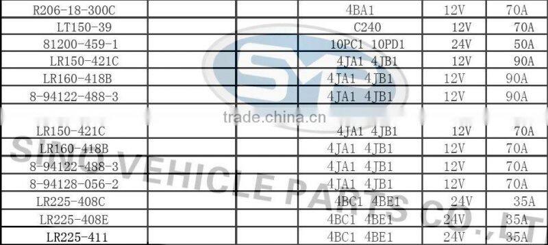 Car Alternator for ISUZU 8-97116-088-0