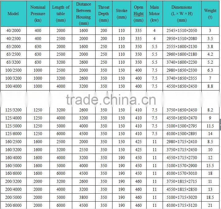 CNC Hydraulic Press Brake, Tandem hydraulic cnc press brake 800Ton