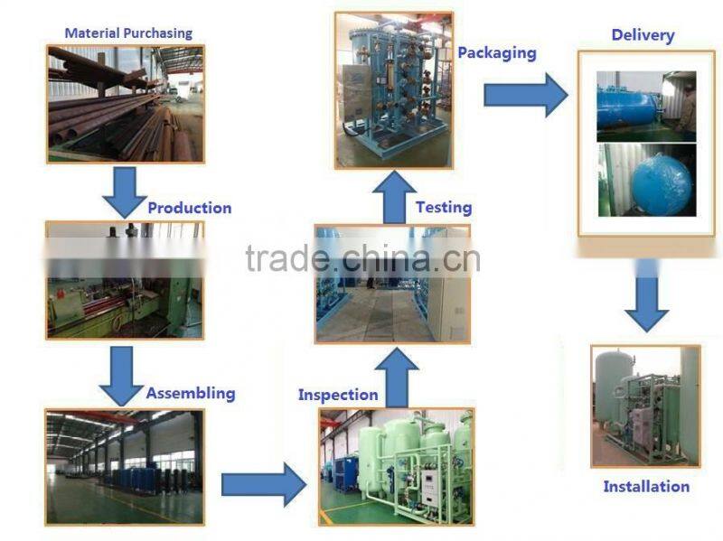 PSA NITROGEN GAS GENERATING SYSTEM