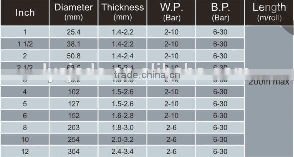 High Strength Pump Hose PVC Layflat Hose Discharge Water Hose