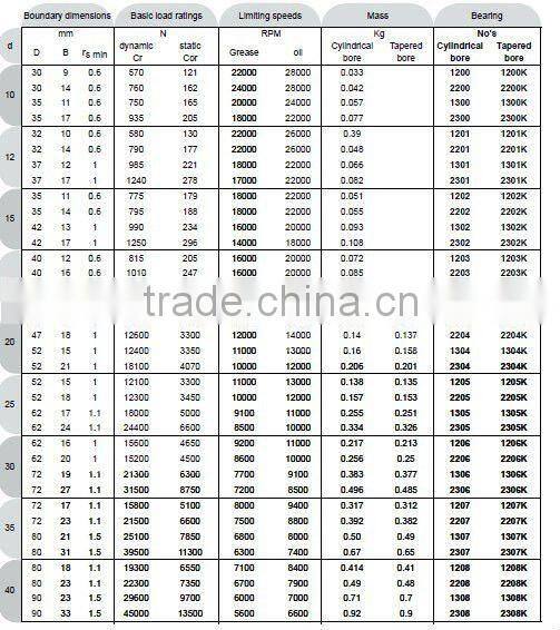 High Quality self aligning ball bearing