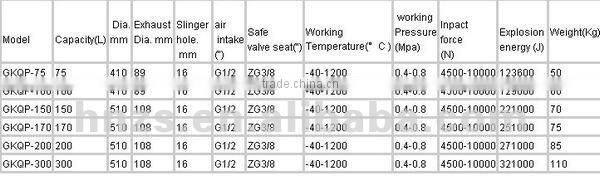 API Air cannons(air cannon for declogging)