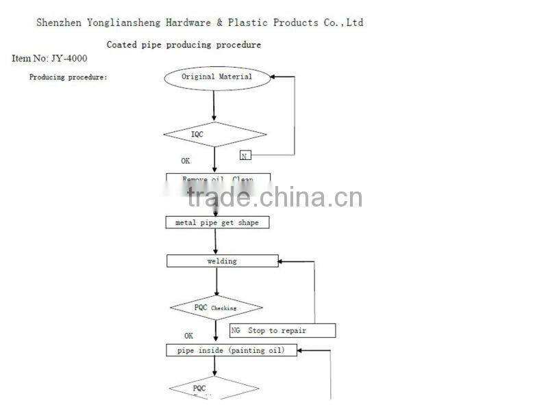 abs coated pipe|pipe joint system|for Brazilian market|JY-4000 series