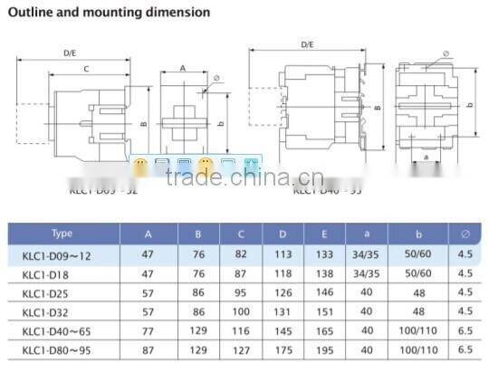 LC1-D18 Old Type Magnetic AC Contactor