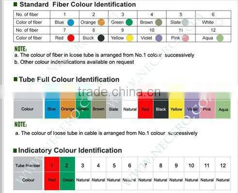 multi purpose break-out optical fiber cable