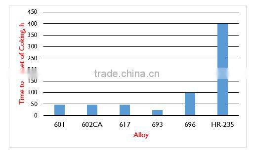 Haynes HR-235 forged ring