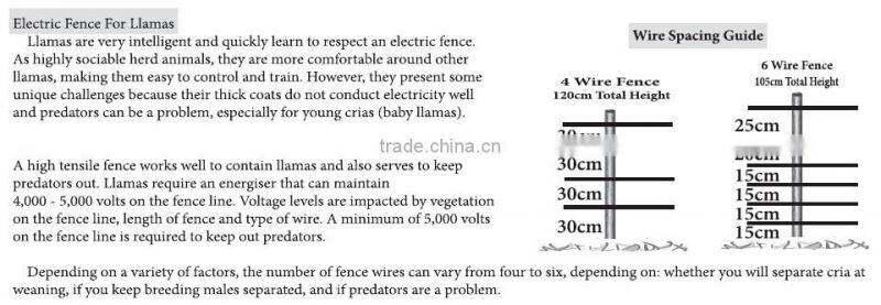 Visson X-pest insulators for electric fence, electric fence for pigs, electric fence tester 10 km range approved IP54