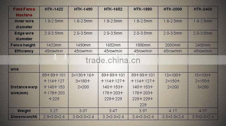 Deer fence netting machine