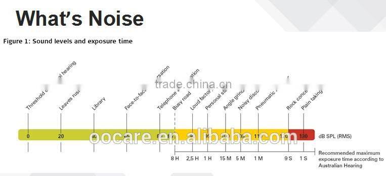 active noise cancelling protective earmuff,Astronauts use class, water proof