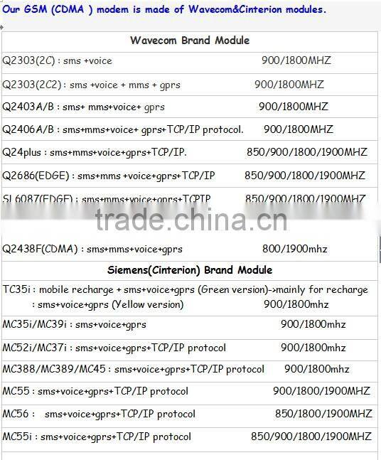 Bulk sms sending MC52i modem pool 8 ports bulk sms machine