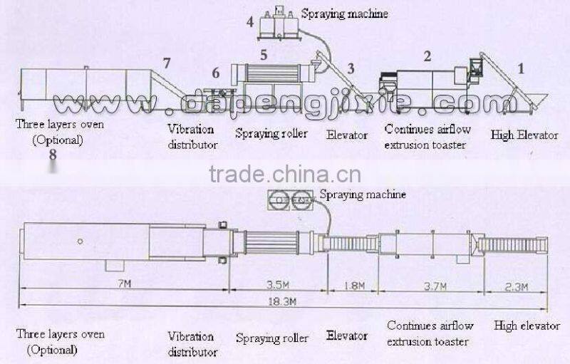 Jinan Eagle continuous sweet flavored corn pop snack production line machine, maize popping machine