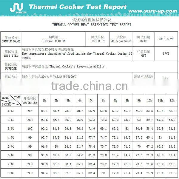 USA standard hot food thermos box for rice(3.5 Liter)