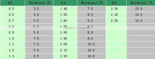 PCB Rhombic Router Bit