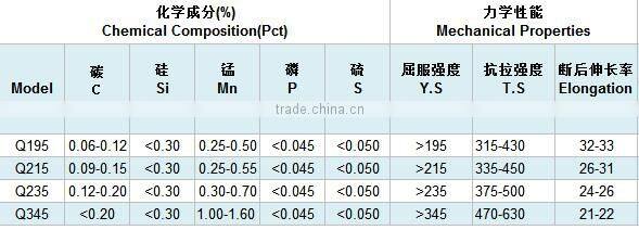 60*60 Steel Square Tube,Steel Weld Square Hollow Section