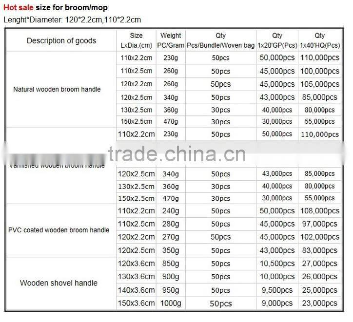 Brand new wooden broom stick factory with great price