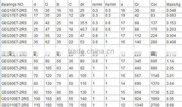 spherical plain bearing GEG15ET-2RS With sealed joints bearing