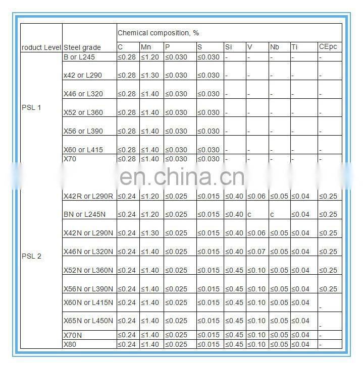 gas pipeline,petroleum pipeline,oil pipeline equipment