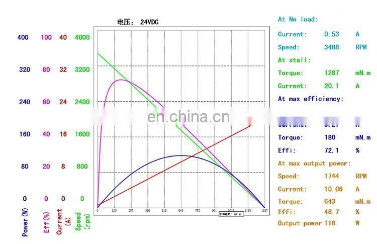 High Speed Low Torque brushless dc electric motor 3000rpm 24v bldc motor BMM707