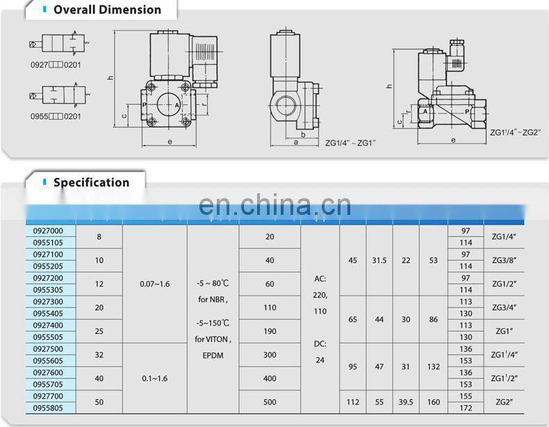 Normally open electronic control water valve 0955805