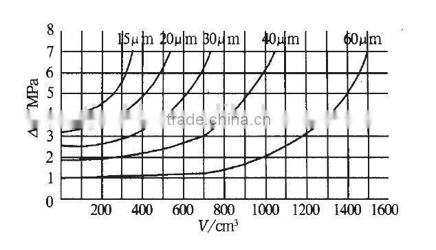 According to the customer request custom melt filter, Stainless steel the melt filter