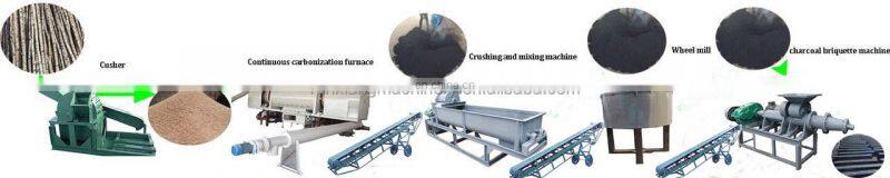 Charcoal Briquette Machine Briquette Machine Price Charcoal Briquette Making Machine For Sale