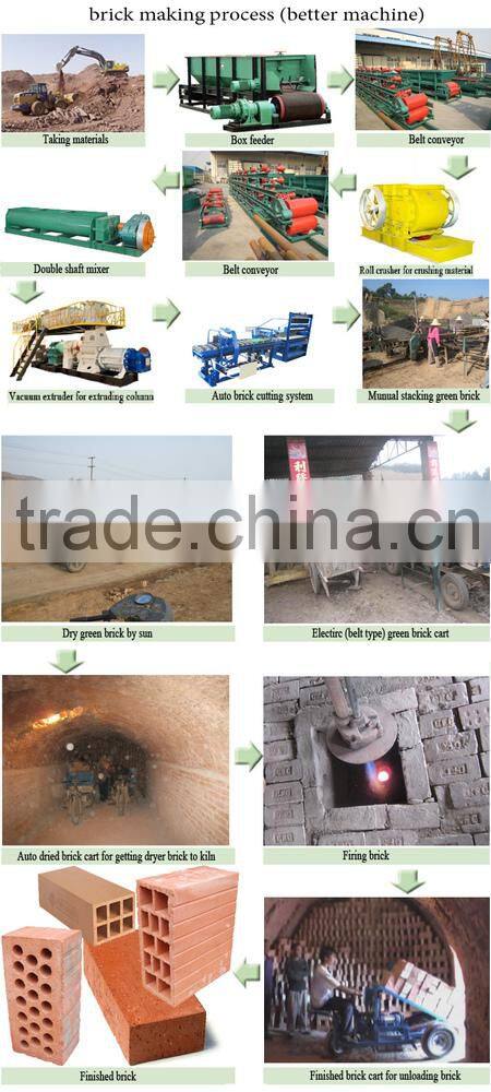 Low consumption brick firing kiln