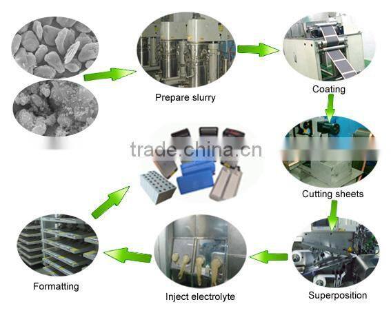 Alibaba Highly Recommend lifepo4 prismatic cell for solar pannel / 3.2v 20ah lifepo4 battery cell