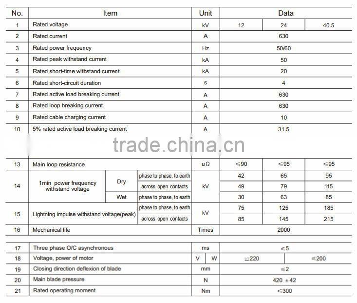 FKW18-12/24/40.5 Outdoor High Voltage load isolation switch