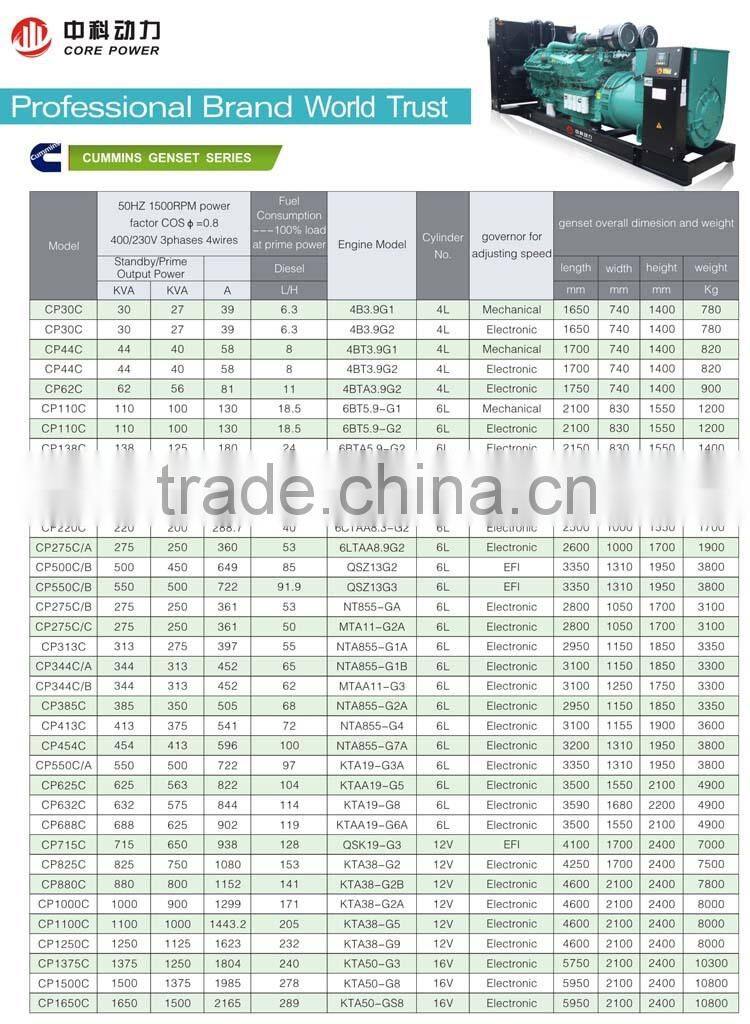 Hot sell diesel generator with brand engine and alternator 3 phase 400V