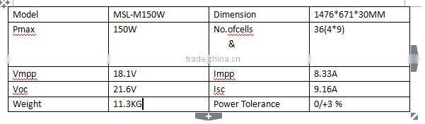 5 years Warranty 8M 60W Solar LED Street Lights(fighter 15# series)